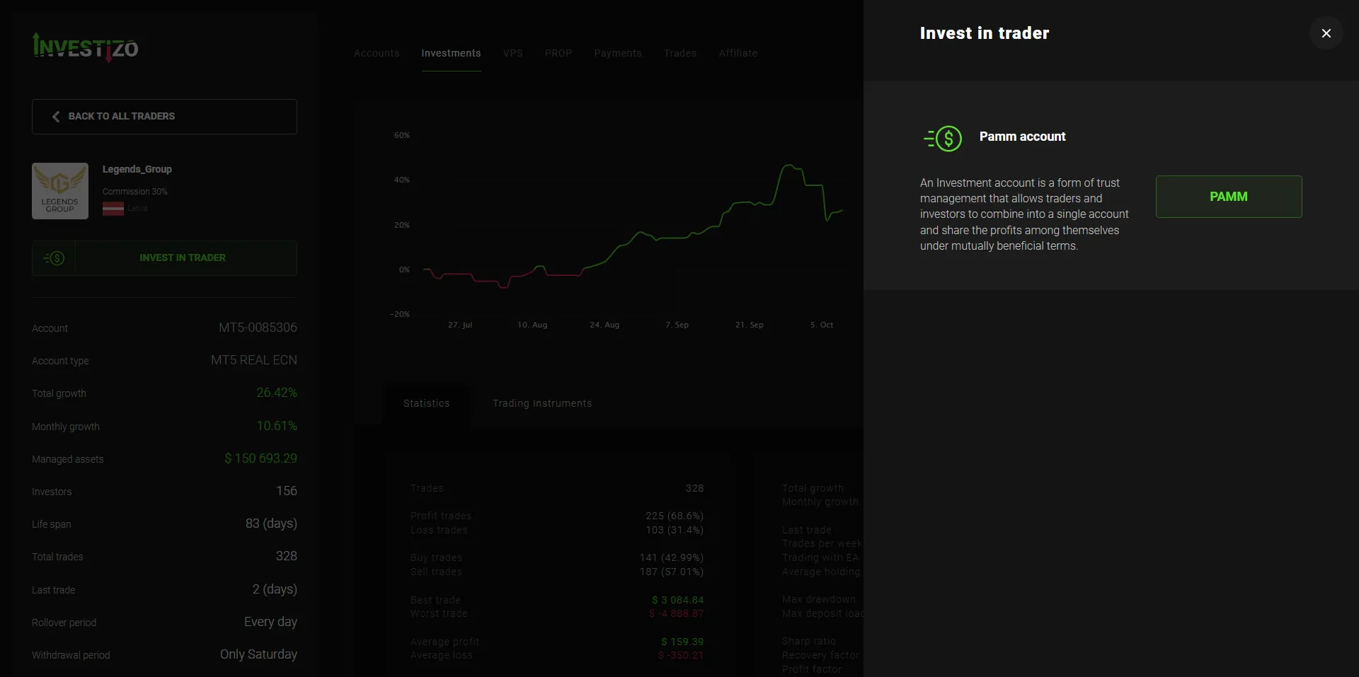 The Invest in trader panel with PAMM selected as the investment type